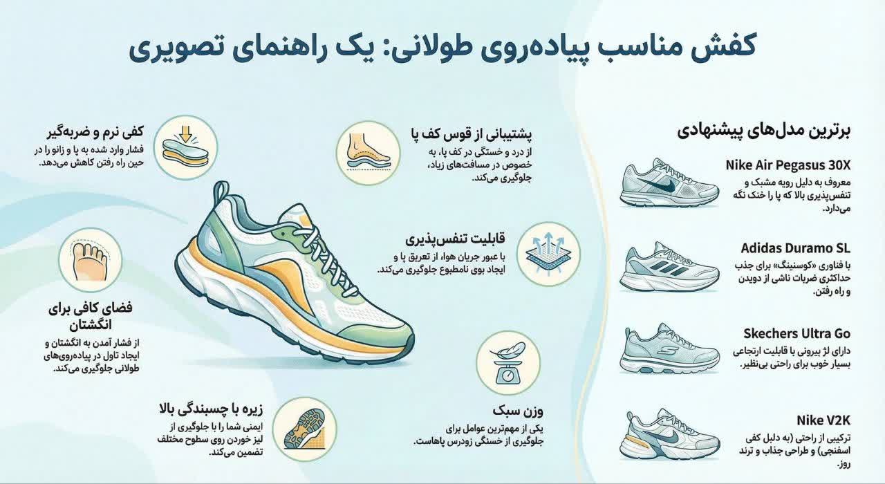 راهنمایی کفش پیاده روی
